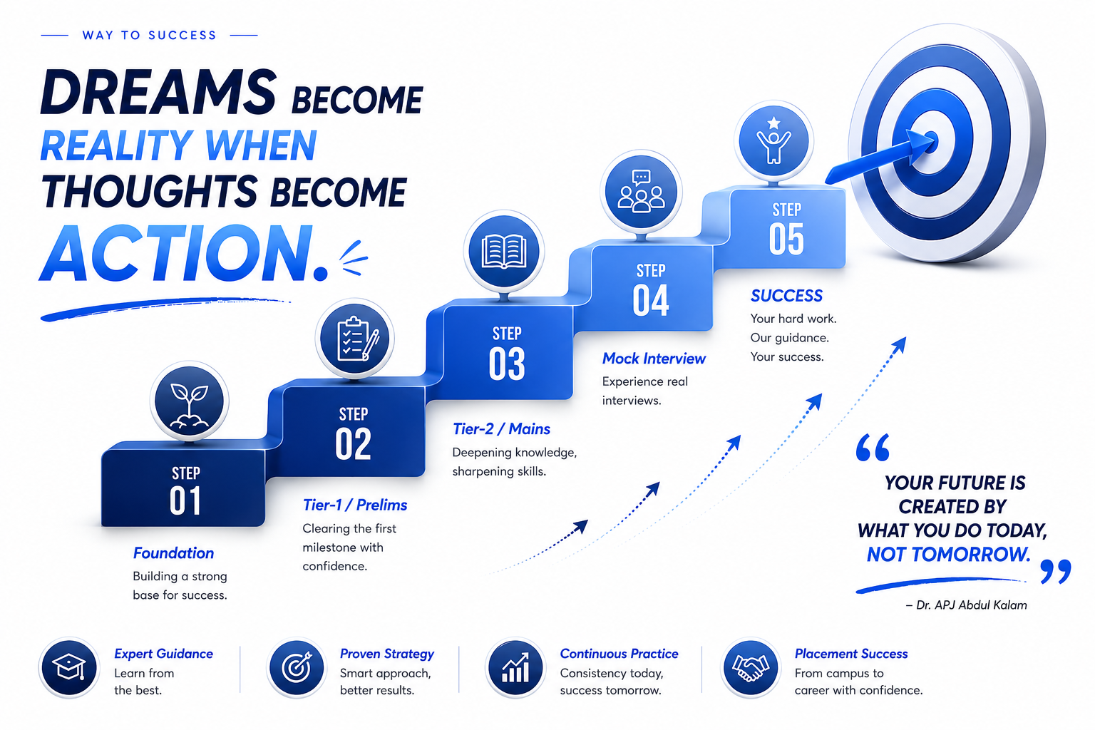 Our Five-Step Learning Programme Infographic